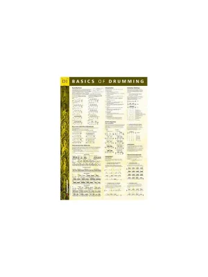 Heute kaufen | Voggenreiter Poster "Basics of Drumming"